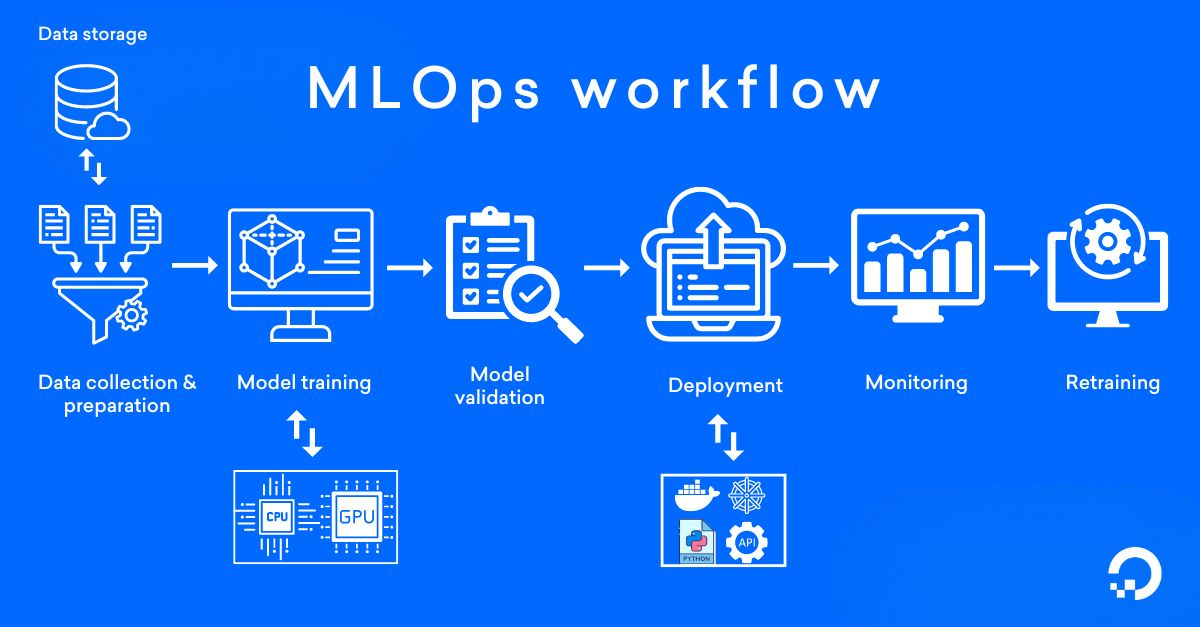 MLOps workflow