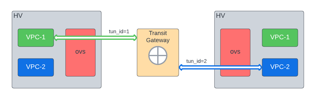 vpc peering architecture