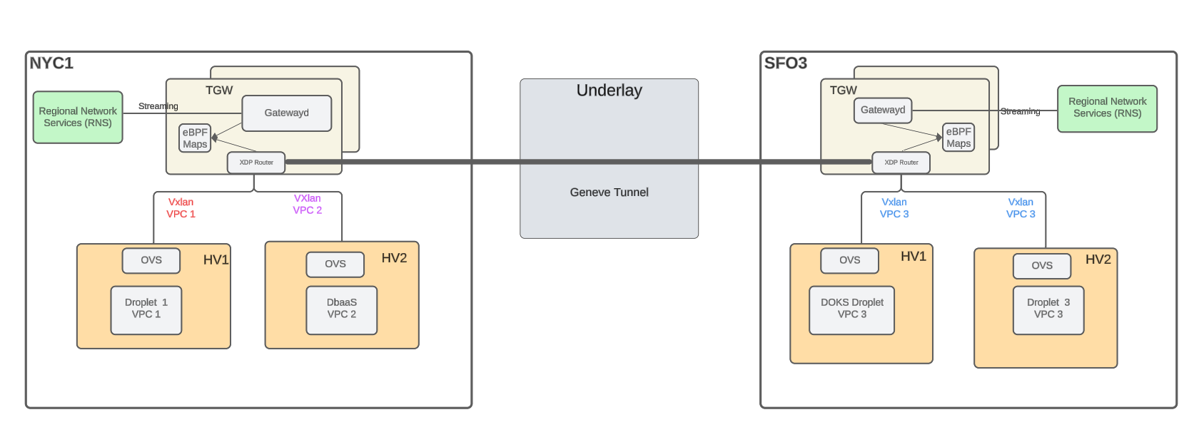 data plane image